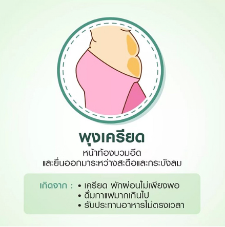 สัดส่วน ที่ เหมาะสม-พุงเครียด