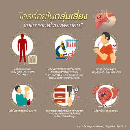 Liver disease คือ ภาวะไขมันสะสมในตับ