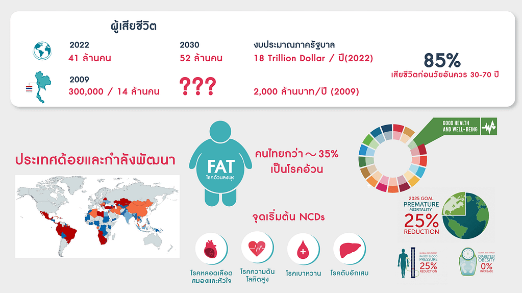ncds- non communicable diseases