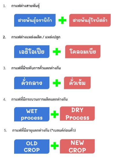 ประเภทและรูปแบบของการเบลนด์กาแฟ